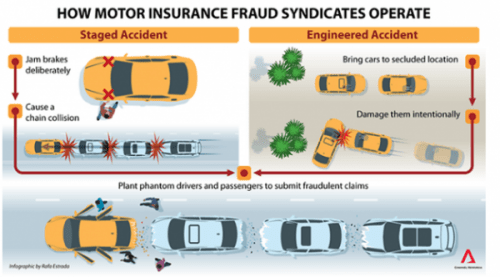 How to Avoid Staged Accidents